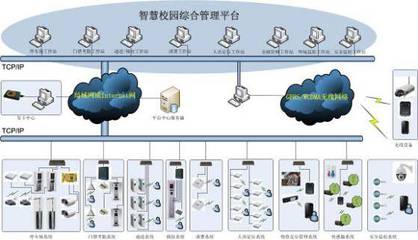 基于微信企業號智慧校園智能一卡通家校通系統方案