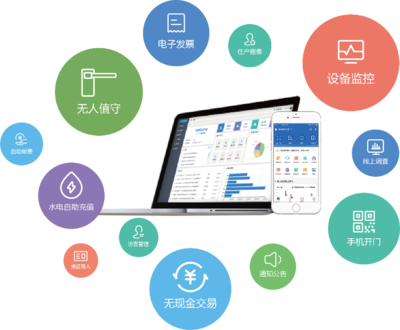 構(gòu)建數(shù)字社區(qū) 創(chuàng)造科技服務(wù) 西安高新區(qū)企業(yè)卓越軟件亮相第四屆數(shù)字中國建設(shè)峰會