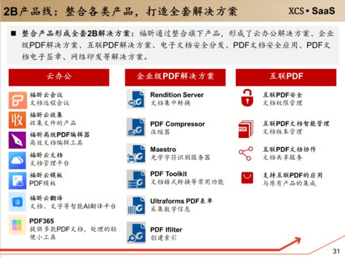 工具軟件 企業(yè)級服務的入口