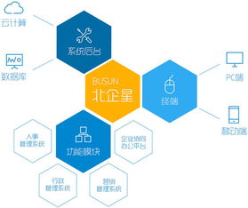 常用的企業(yè)管理軟件有哪些呢 哪家好用呢