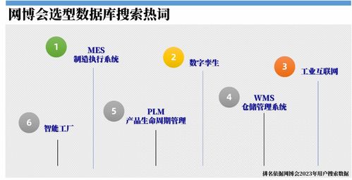 工業(yè)軟件選型 深度剖析與應用指南