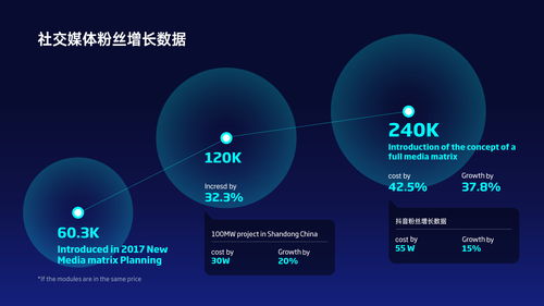 一個簡單的圓,在ppt中能有多少種用法 漲知識了