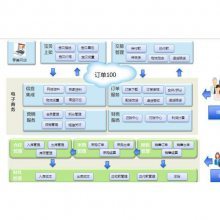 企業財務管理利器 免費版軟件、外發加工系統與金蝶財會解決方案全解析