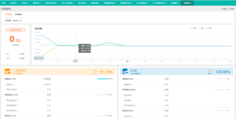 2024年企業工廠ERP軟件前十名權威排行榜