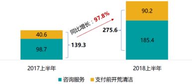 上市物企中期業績解讀 碧桂園服務利潤翻倍，市值穩居港股物業板塊榜首